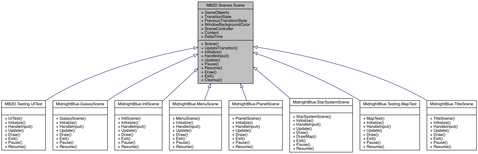 Inheritance graph