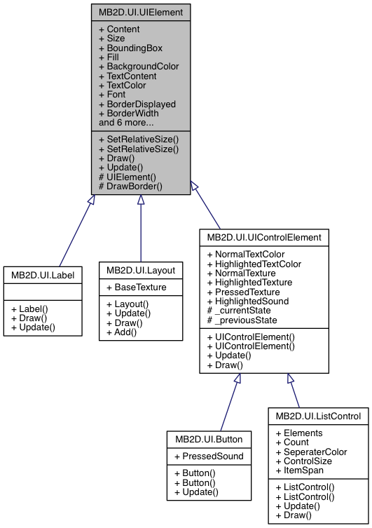 Inheritance graph